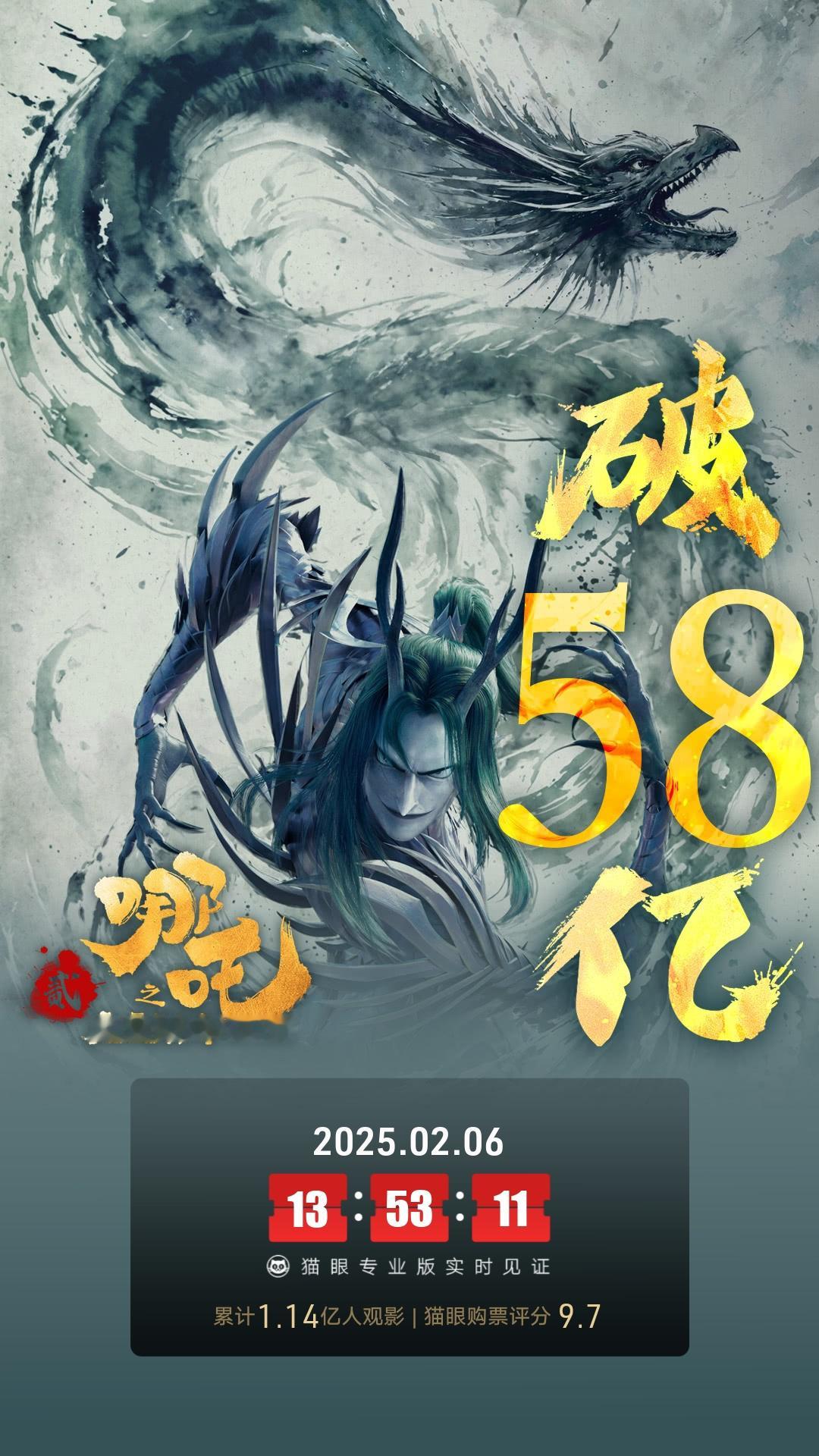 哪吒影史第一  上映8天就破58亿，哪吒2创造了165项里程碑，打破了77项纪录