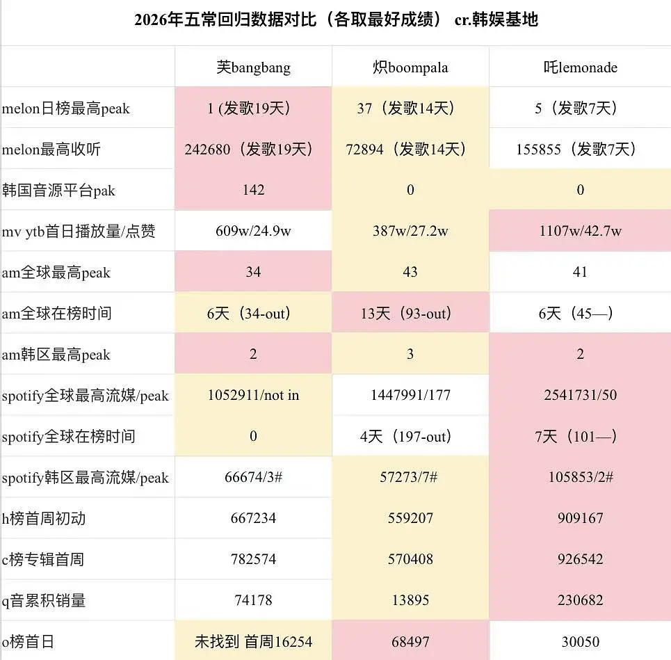 ive、lesserafim、aespa 正规二成绩对比拉表 
