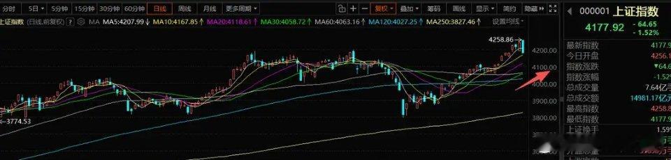 5月15号A股策略：情绪资金出清是好事，明天还是科技内部玩轮动一、我的思路延续上