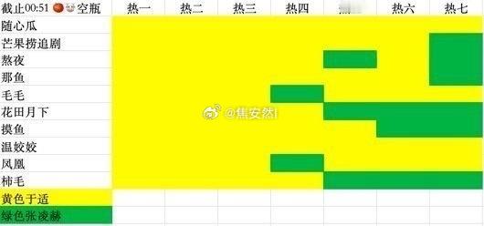 都小瞧于适粉丝的空瓶能力了 ​​​