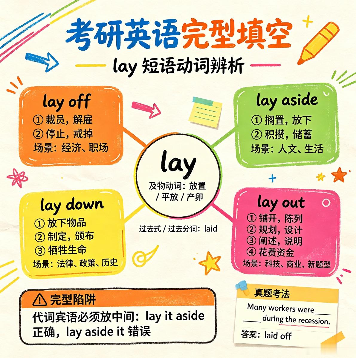 考研英语完型填空，你想得满分吗？ 