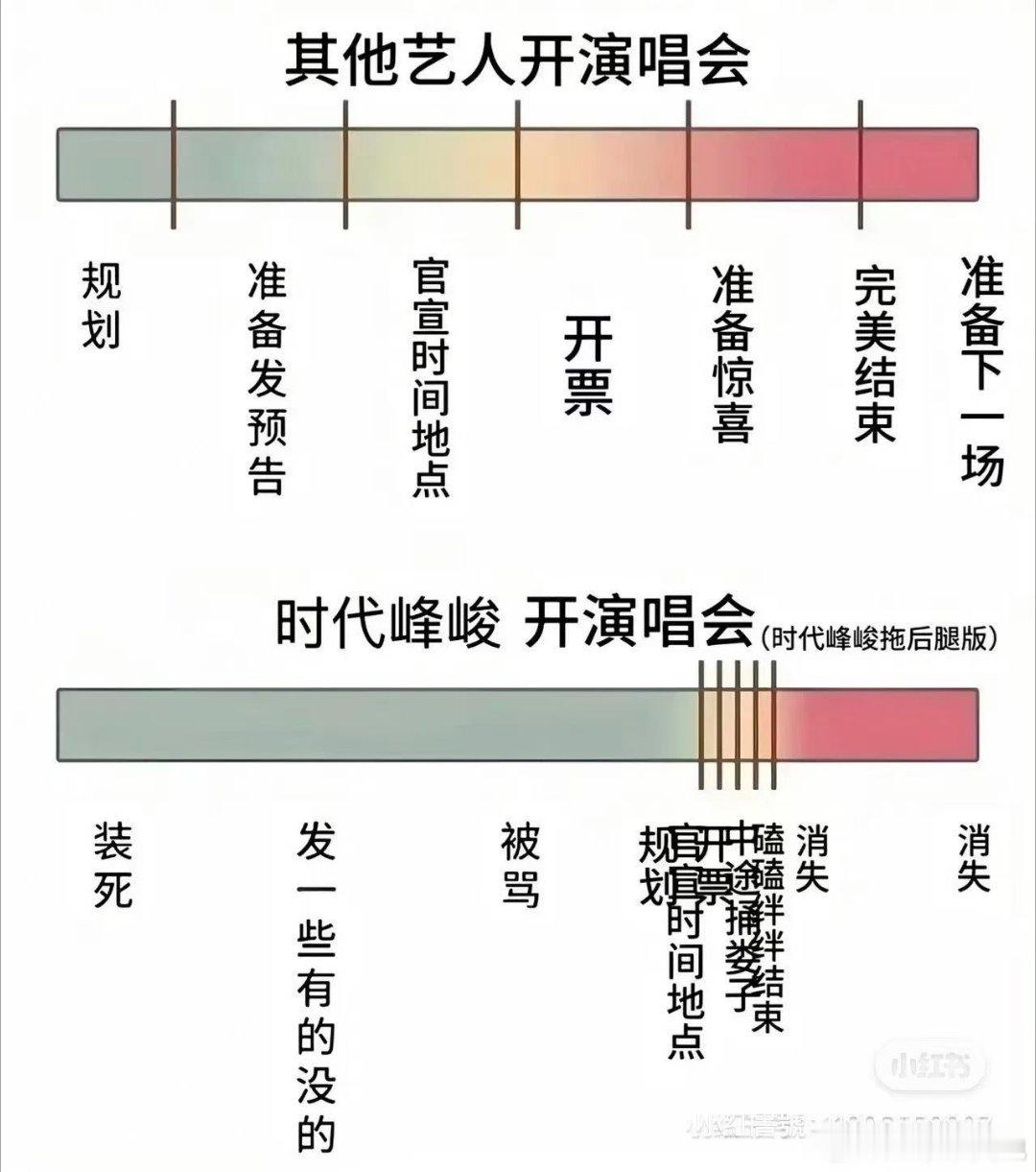 时代峰峻你就喜欢看粉丝手忙脚乱的样子是吧