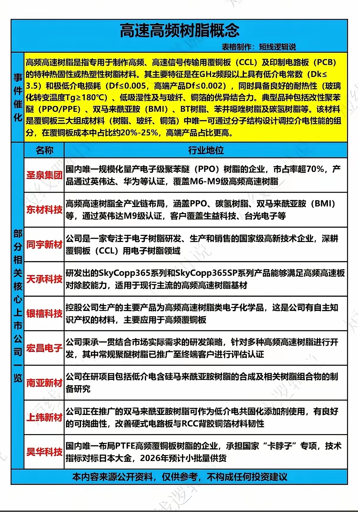 下一个“卡脖子”？当全球70%高端电子树脂断供，中国凭什么接住AI这场硬仗？6月