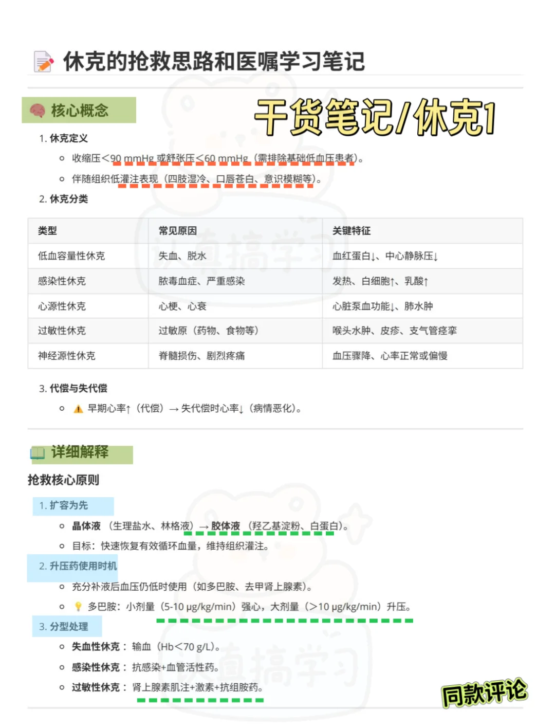 值班规培遇到休克处理