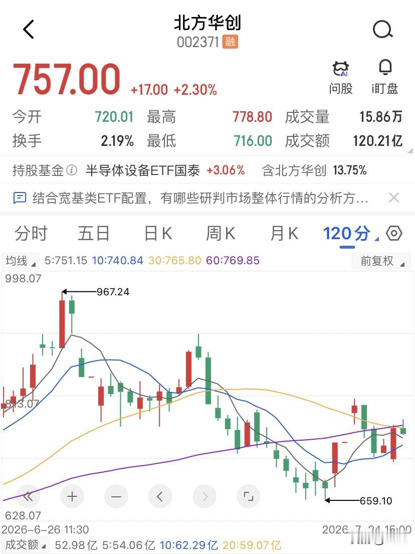 2千亿托底资金在耽误大家抄底？说到国家队托底这事儿，我第一个想到的就是15年，那