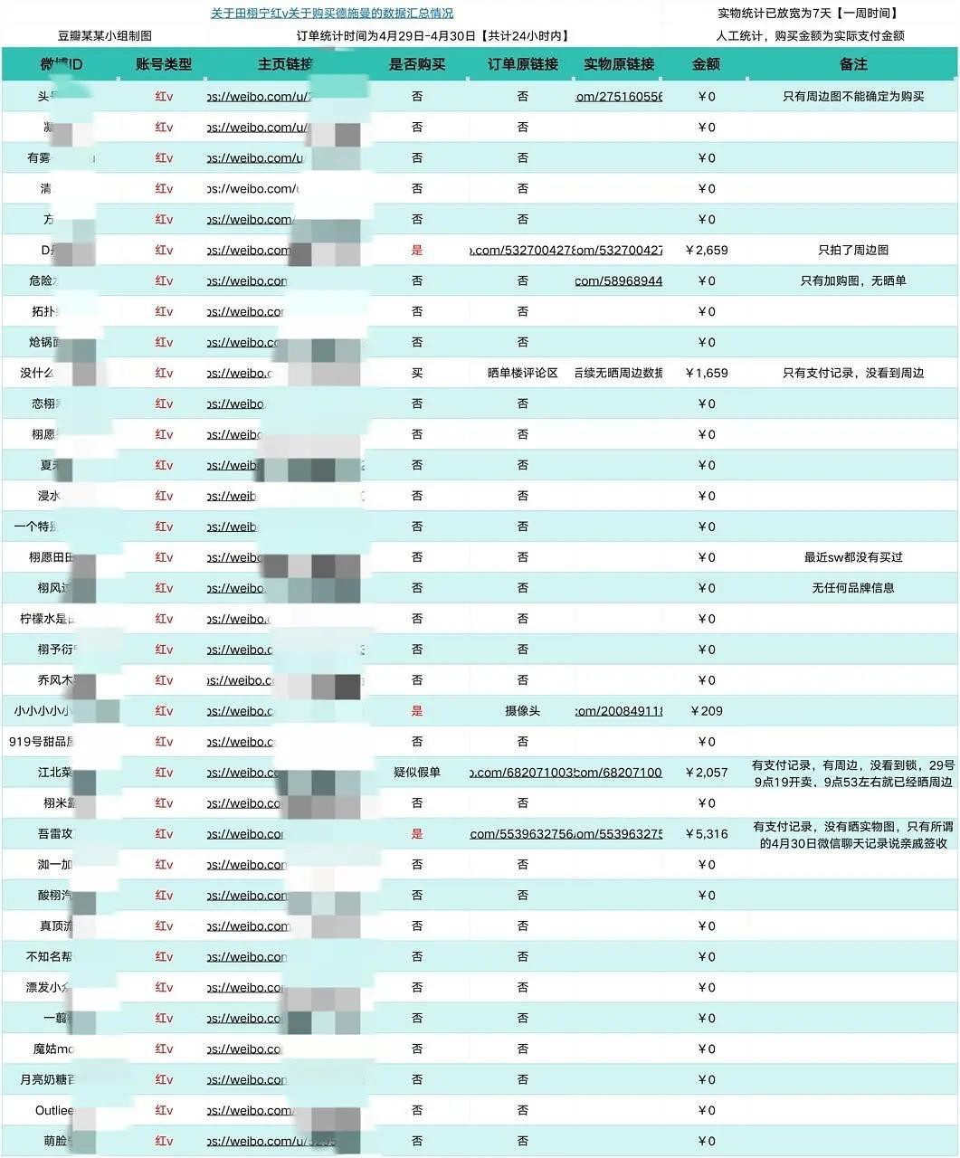 没有买商务的义务！！ 