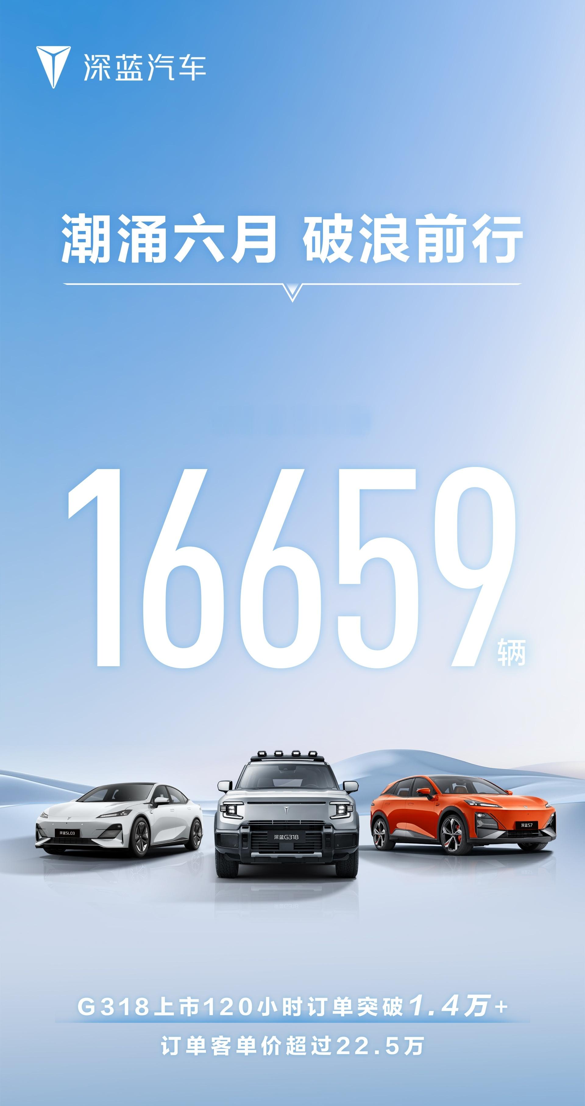深蓝汽车公布6月新车交付：16,659辆 ​​​