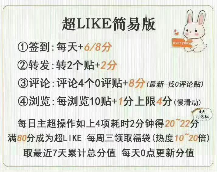 #肖战[超话]##超话星愿池##为龙年添个新装扮#超like‼️‼️‼️《每日必