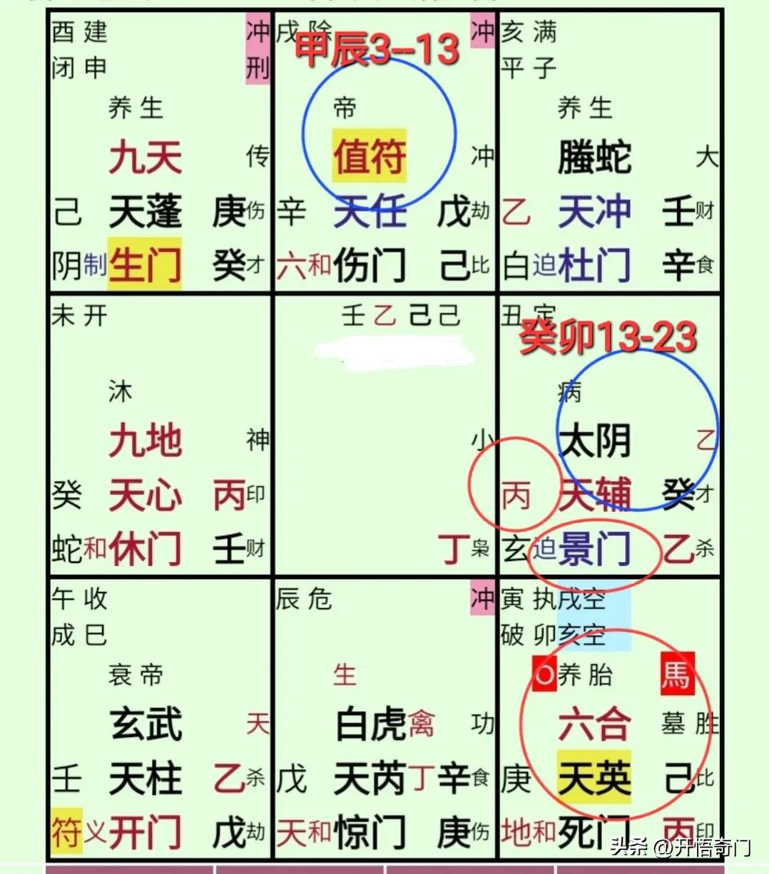 方法论：如何解读大学符号？
一是看大运，是否有“天辅天芮天心”符号。读书的时间段