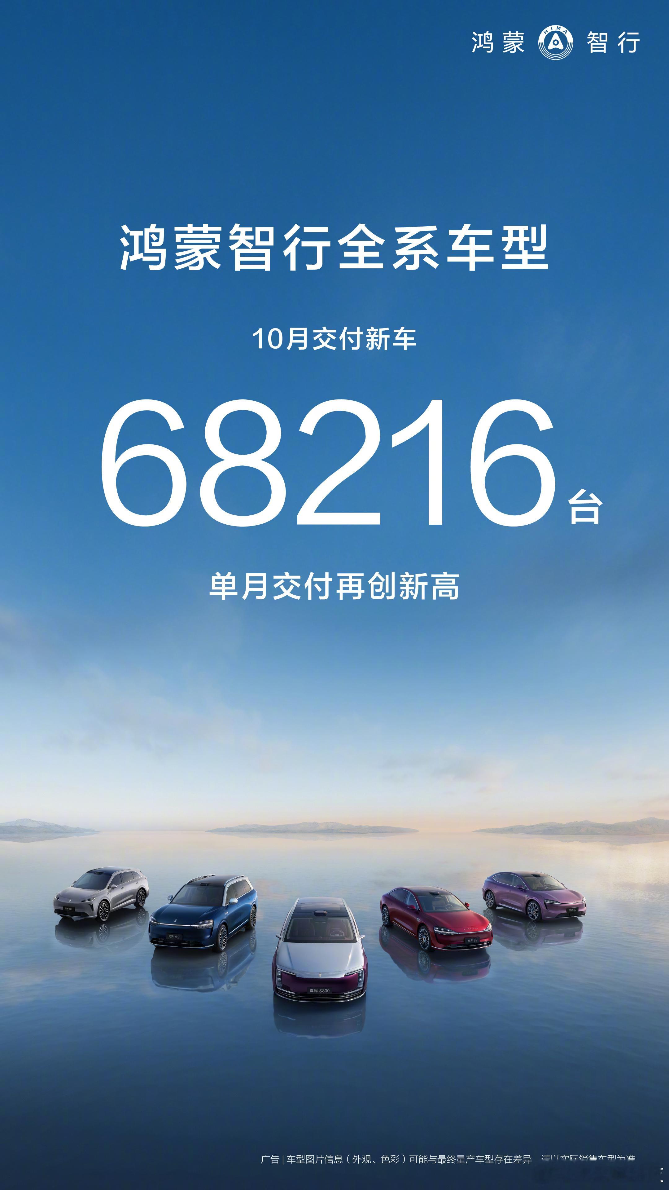 鸿蒙智行10月交付68216台 2025年10月，鸿蒙智行创下双项纪录：单月交付