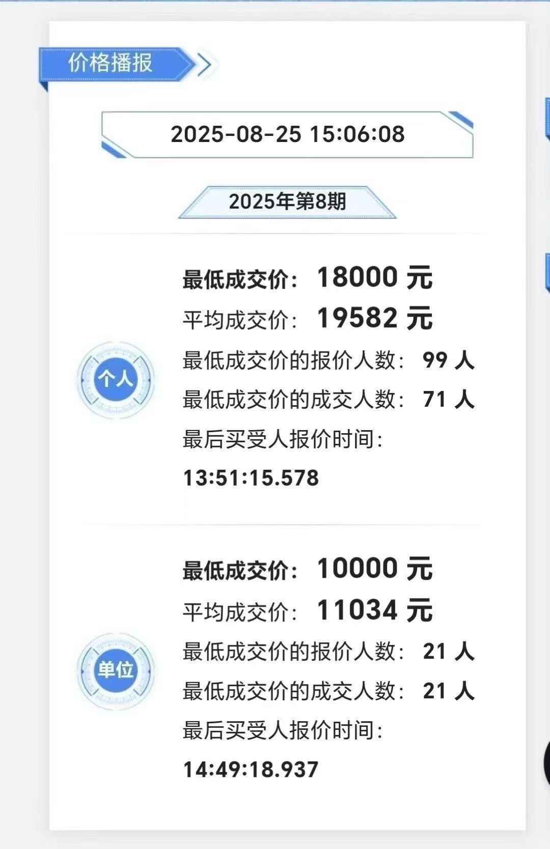 现在深圳蓝牌便宜到笑！汽场全开 ​​​