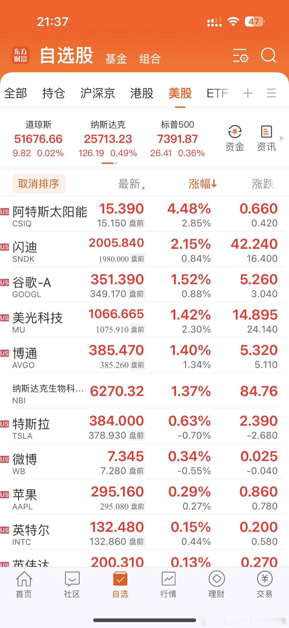 美股开盘了！不知道今天咋样，反正黄金已经崩了……