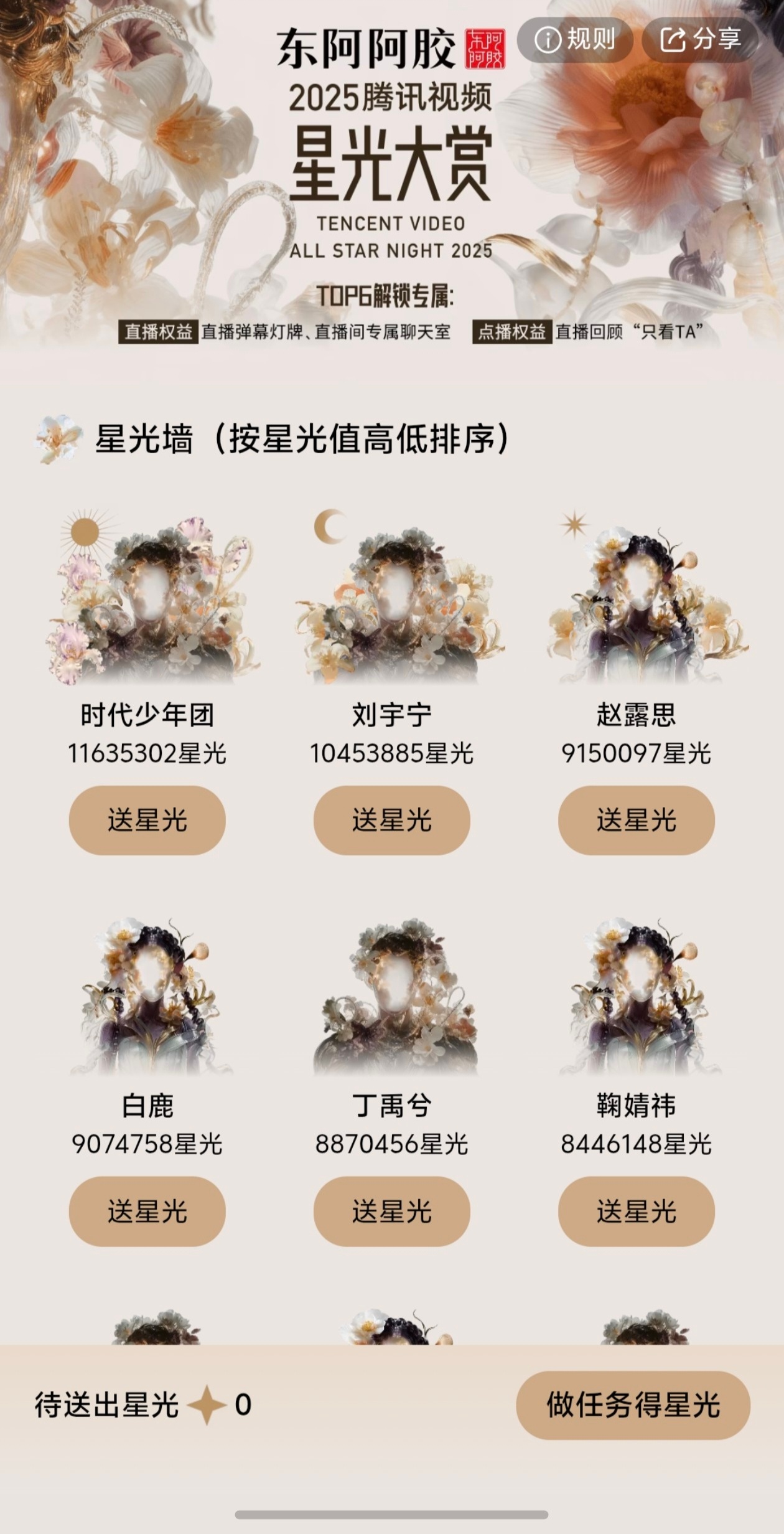 🐧星光大赏星光墙前六名：时代少年团、刘宇宁、赵露思、白鹿、丁禹兮、鞠婧祎。根据