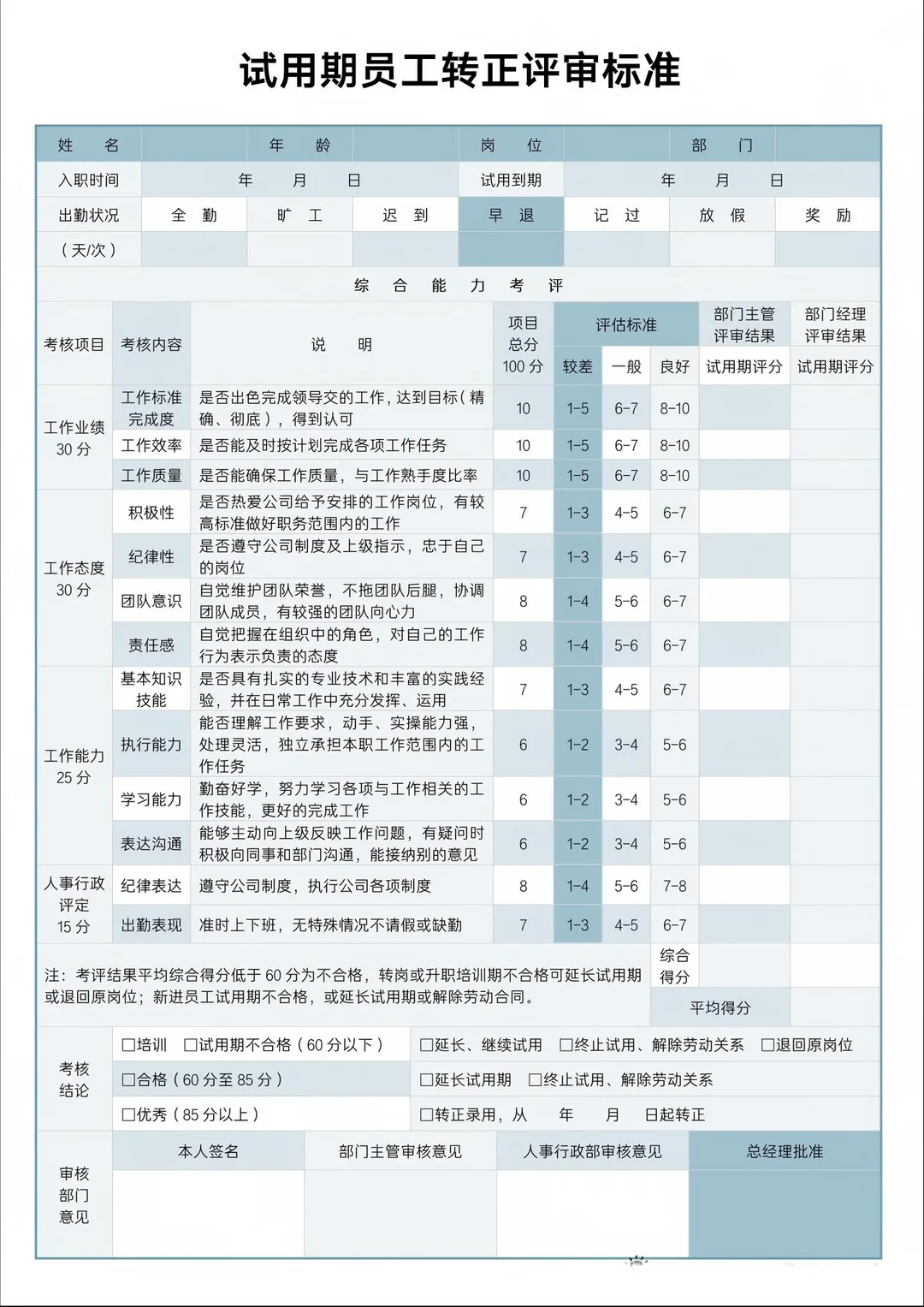 试用期员工转正评审标准