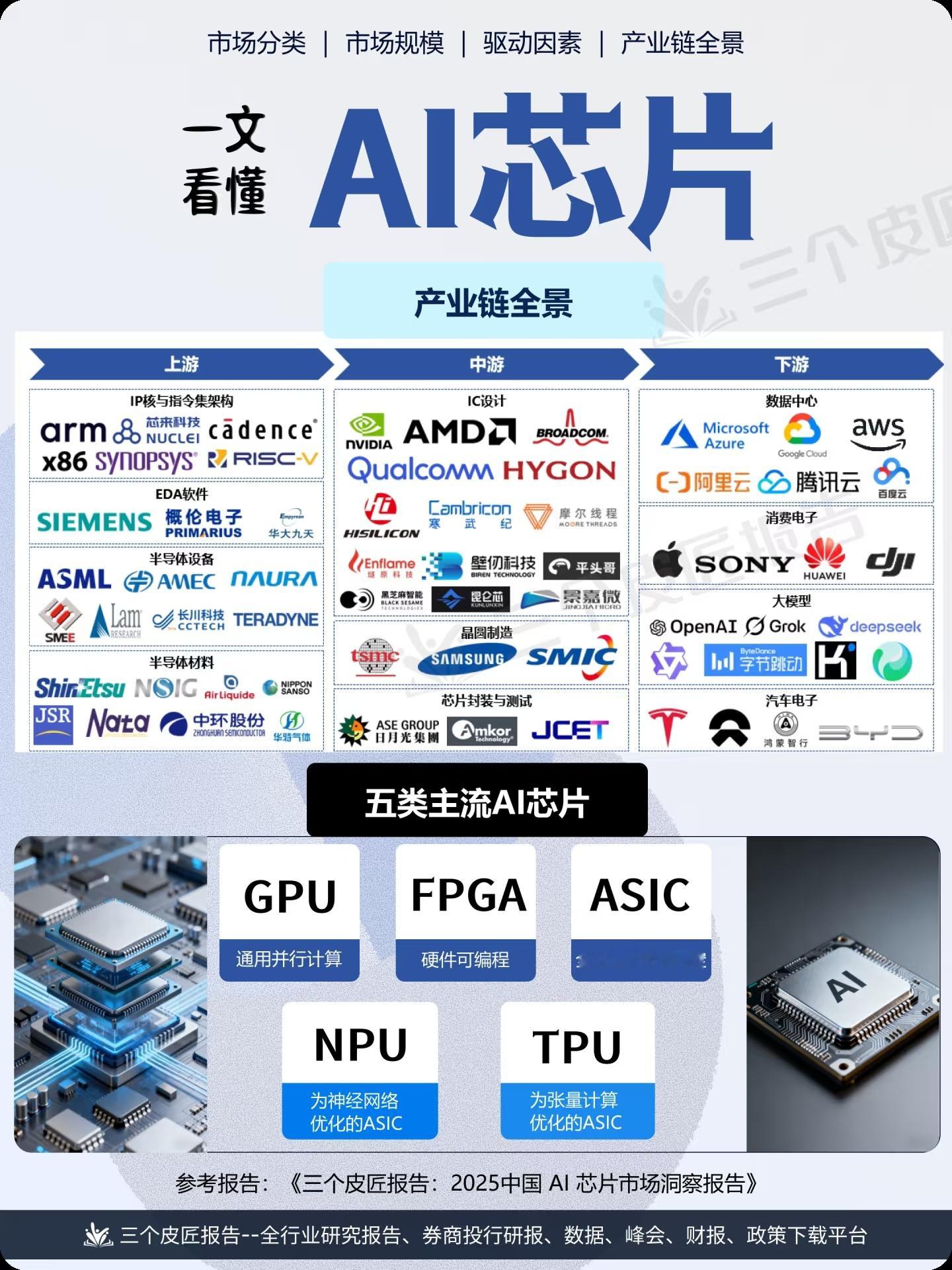 一图看懂AI全产业链！ai ​​​