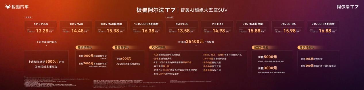 【上市补贴价13.28万起，极狐阿尔法T7正式上市】9月16日，极狐阿尔法T7正