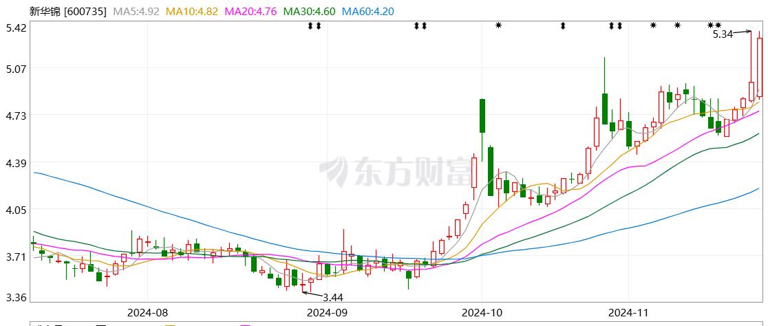 股市没有铁律。我有个朋友，一年从60万炒到120万。
2023年的时候，他就一个