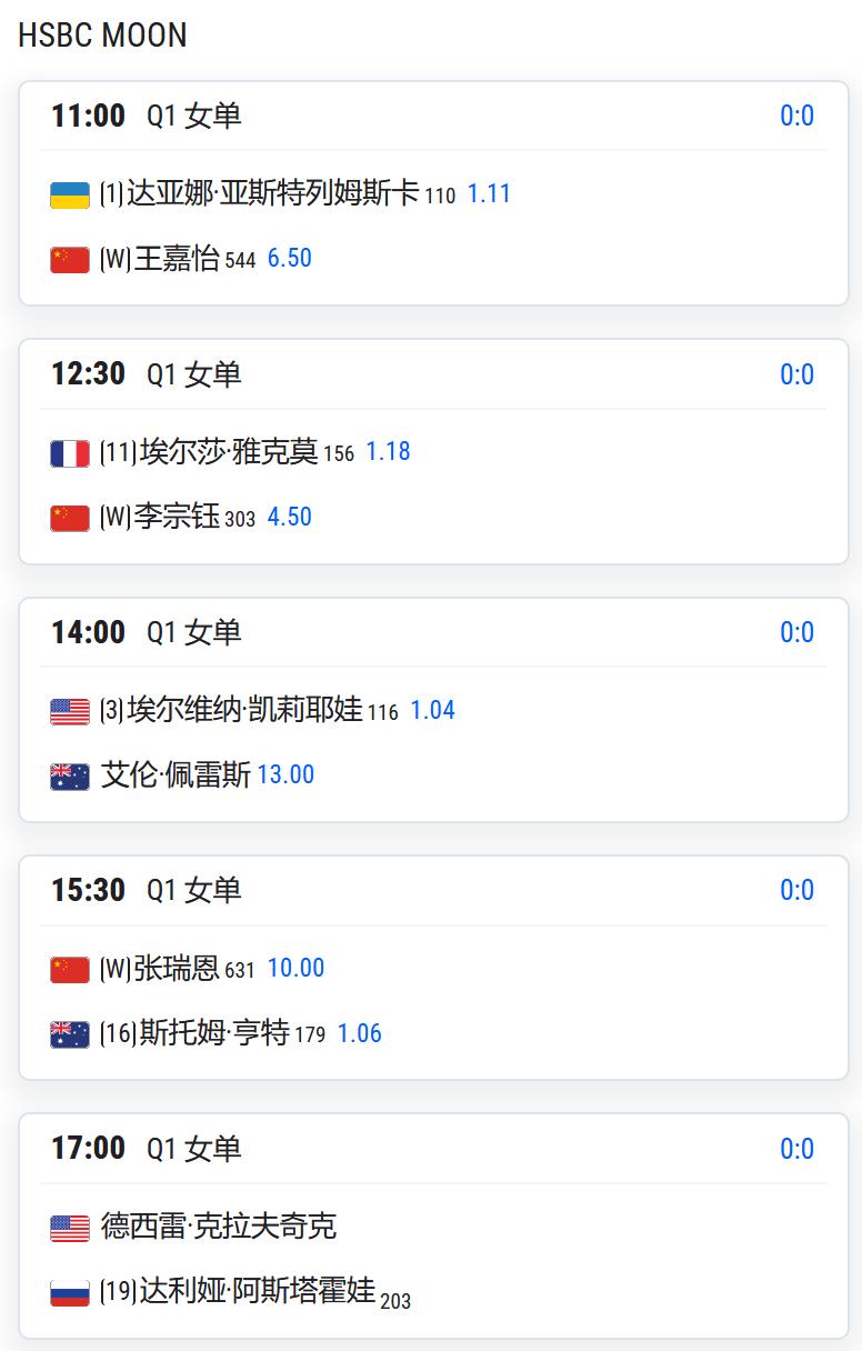 WTA1000/ATP500赛北京站，资格赛第一轮：
王嘉怡将对阵女单头号种子雅
