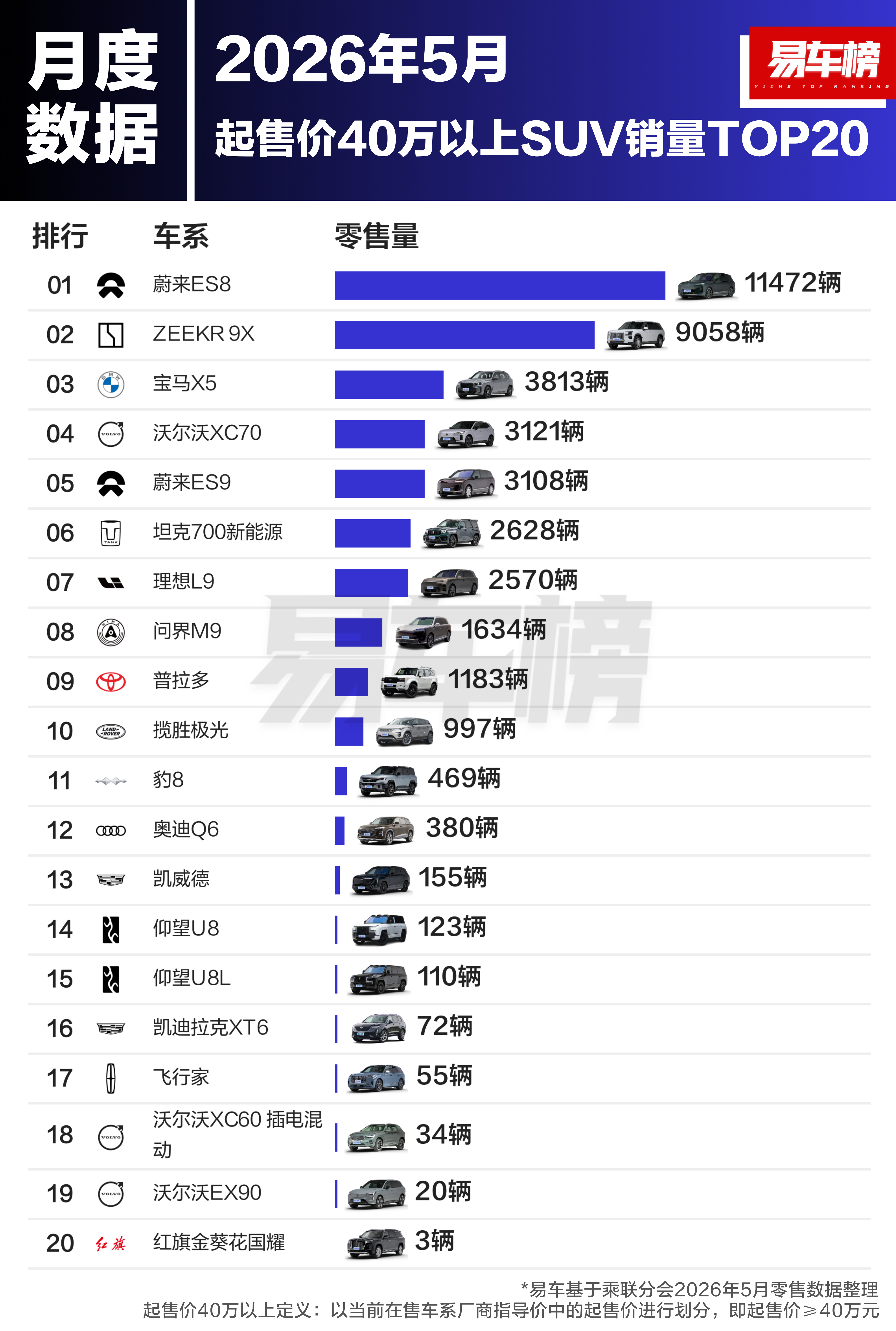 5月双雄，蔚来ES8和极氪9X。 