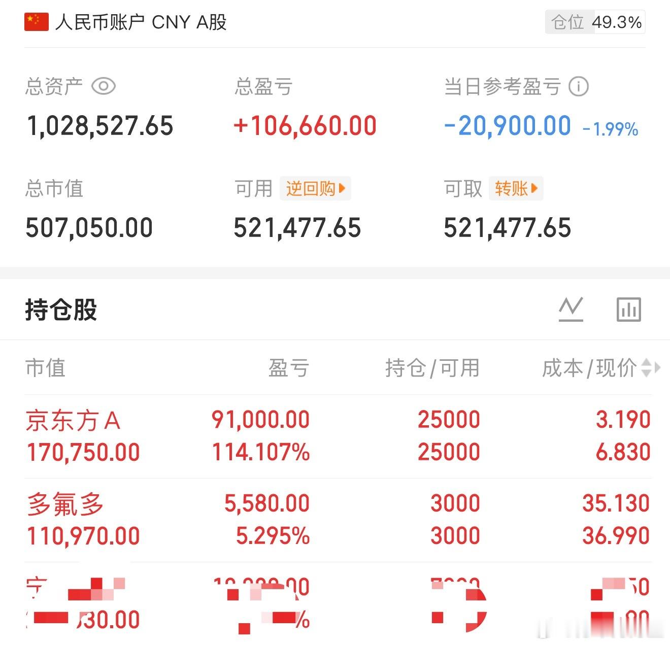 芳华已经替大家试过了，最近的行情毫无赚钱效应，今天喜提俩跌停板！