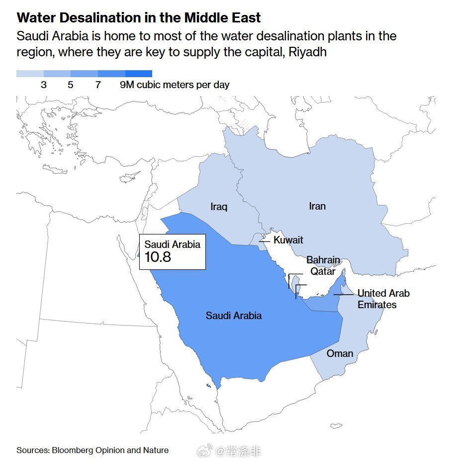 伊朗战争中最宝贵的资源不是石油， 而是水 海湾国家约有1亿人依靠约 450 座海