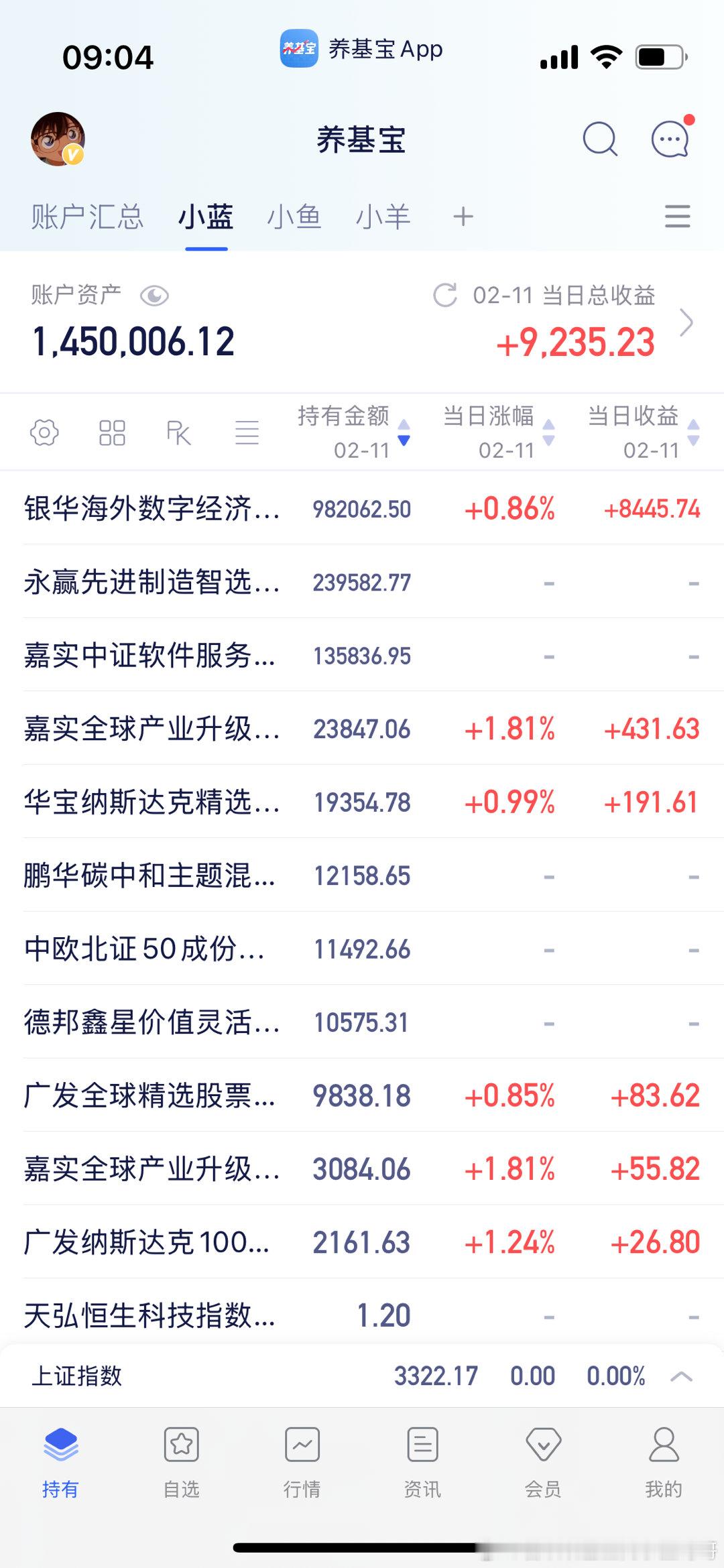 热门美股基金估值更新。 