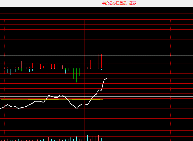 证券异动太明显了，明显有资金持续的吸筹 ​​​
