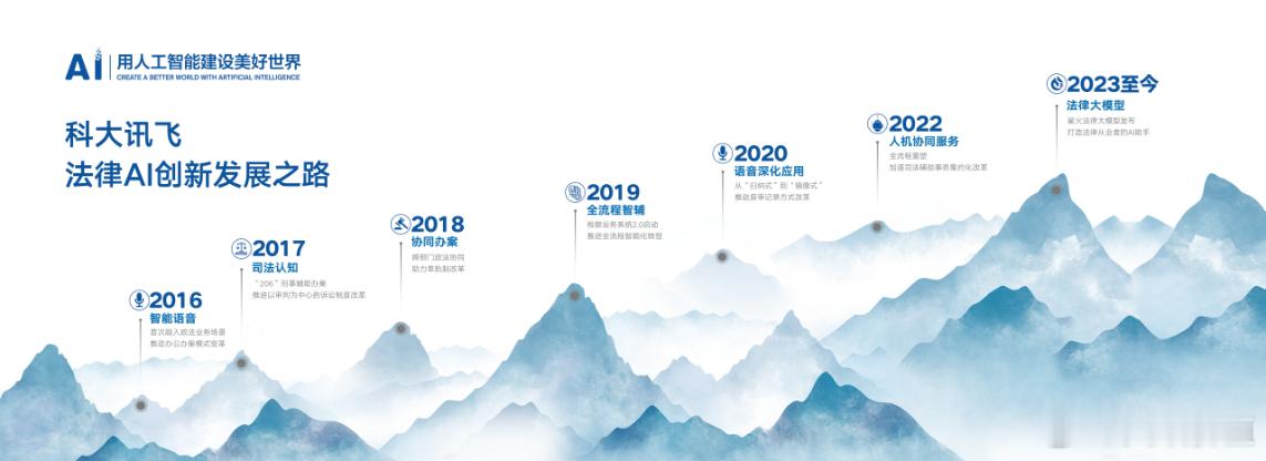 坚守自己对AI的认知与价值坚守自己的那份初心与预见当AI所有的一切都在指向模型与