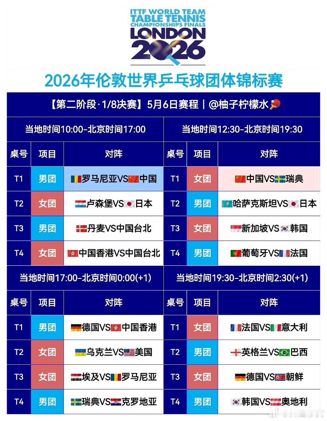 伦敦世乒赛5月6日赛程伦敦世乒赛5月6日赛程｜国乒双线出击冲八强🔥2026伦敦
