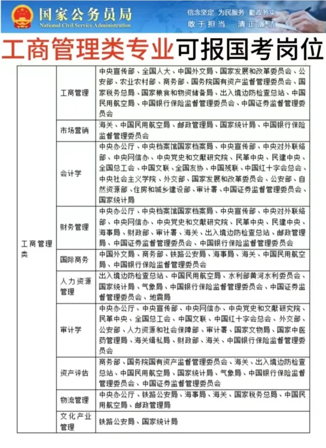 打破考公信息差之工商管理类可以报考哪些岗
