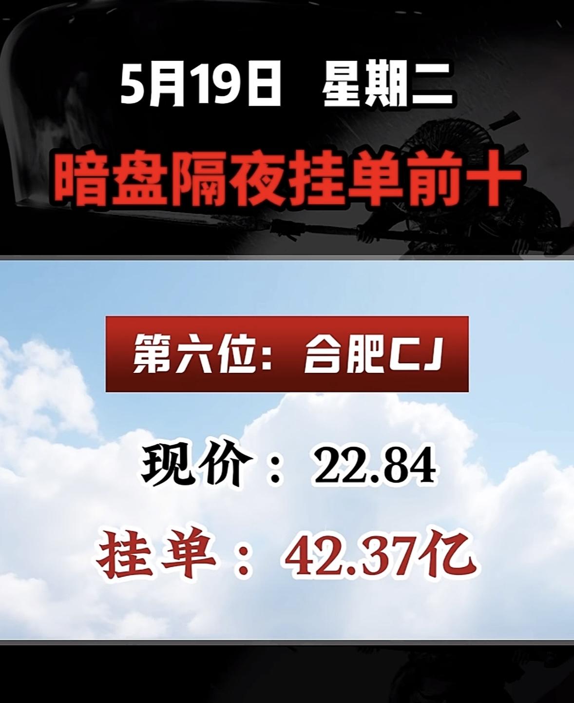 5.19 星期二，暗盘隔夜挂单排行榜揭晓！

5月19日，深科技现价37.03元