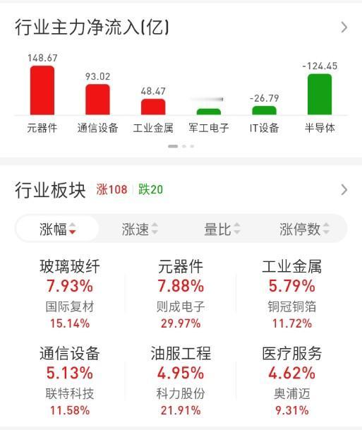 ETF买卖点记录（2026.07.14）

恒生:不动☞持有5成
红利:不动☞持