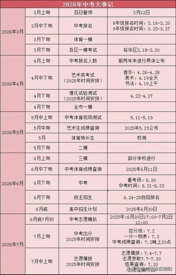 刷到朋友圈
“2026年中考大事记”
心里忽然一紧
原来时间过得这么快
一晃20