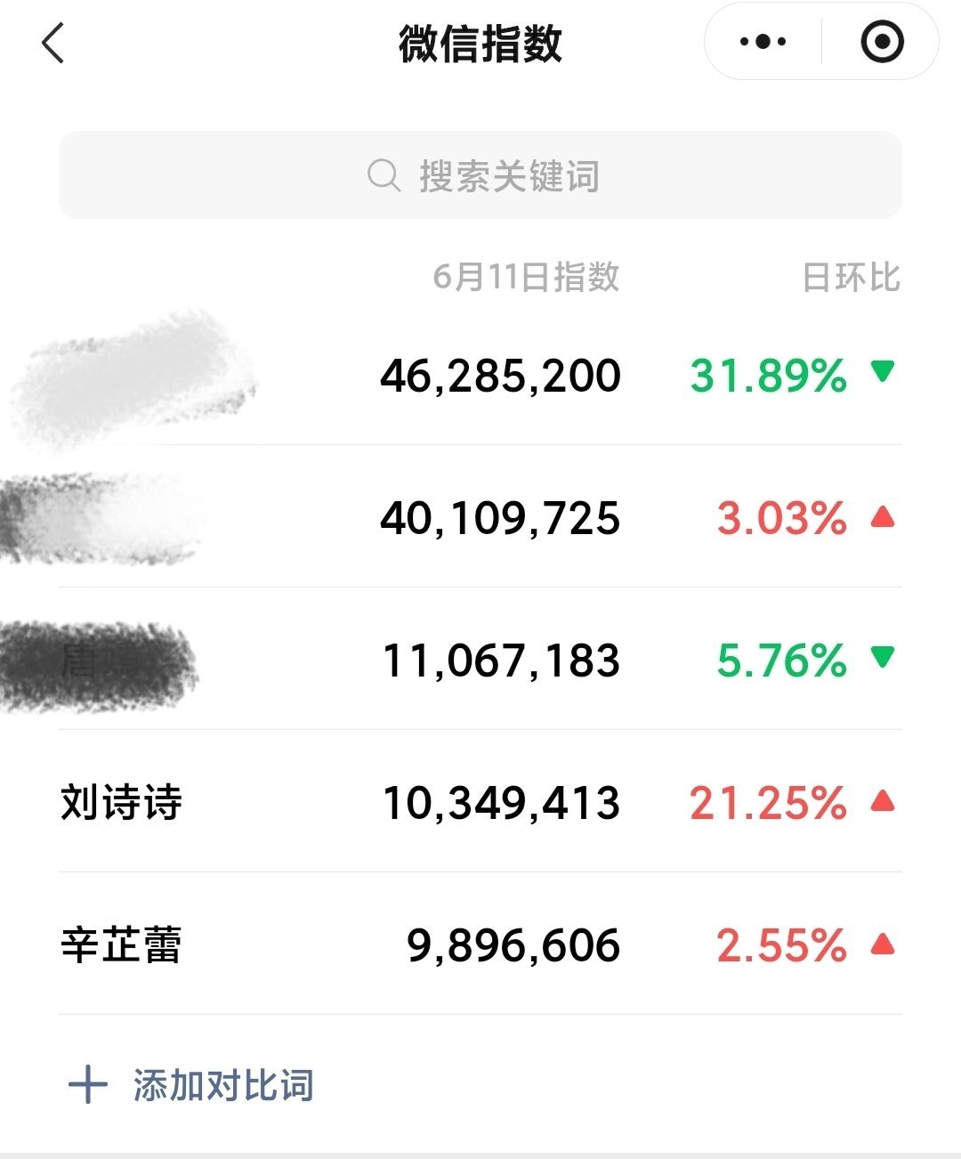 诗诗一定要守住这道门啊 