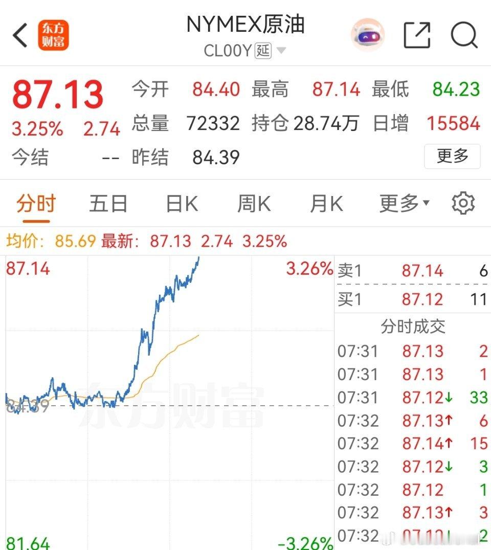 这是那边又干起来了吗？这一天天的 