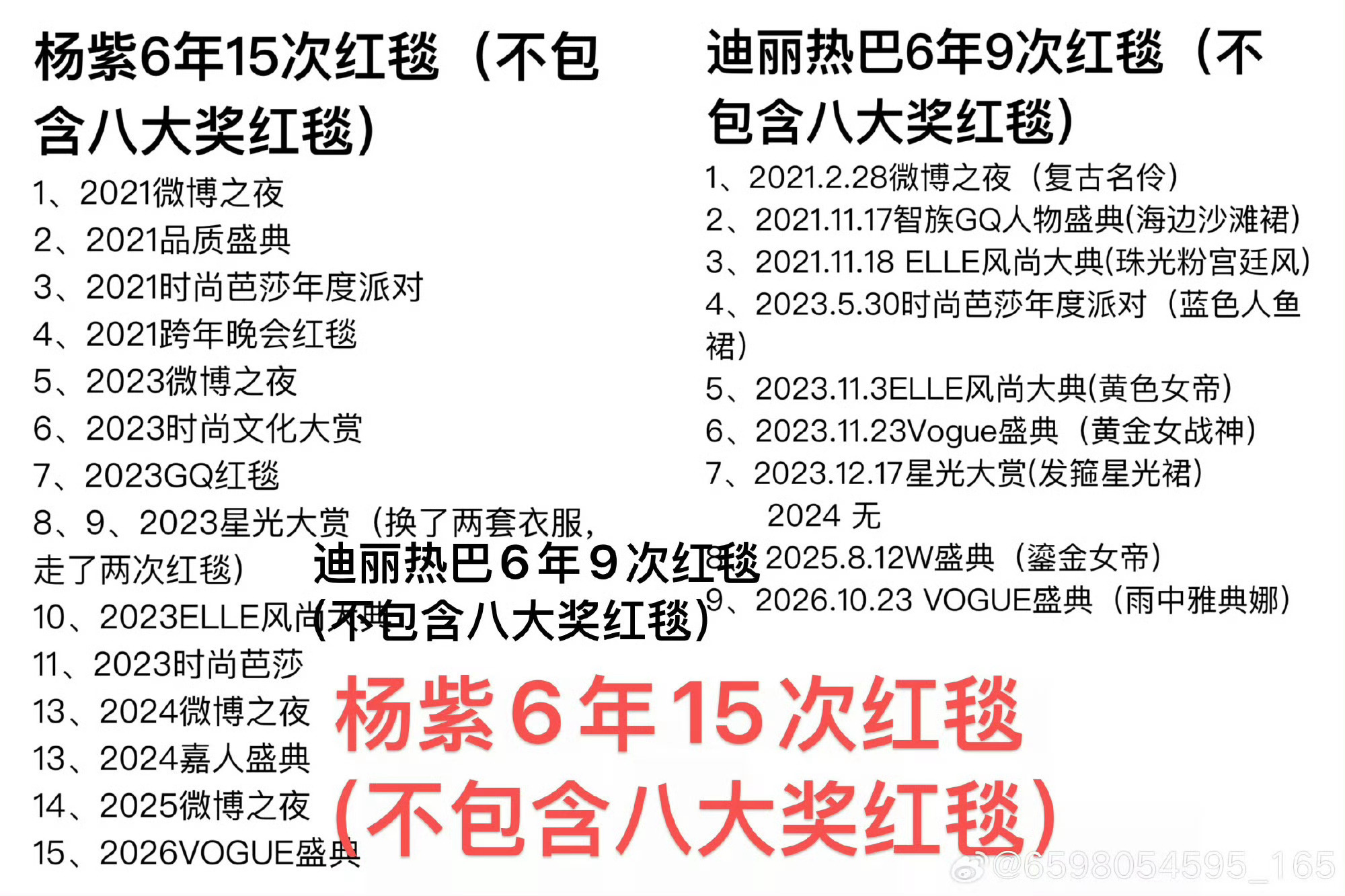 迪丽热巴是毯神，某人是毯克 ​​​