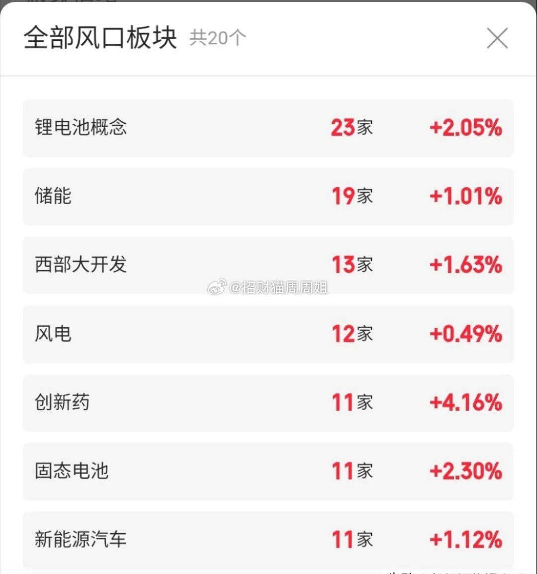 周日热门股票复盘分析三+业绩消息1、立讯精密：反弹趋势，低吸机会2、铭普光磁：放