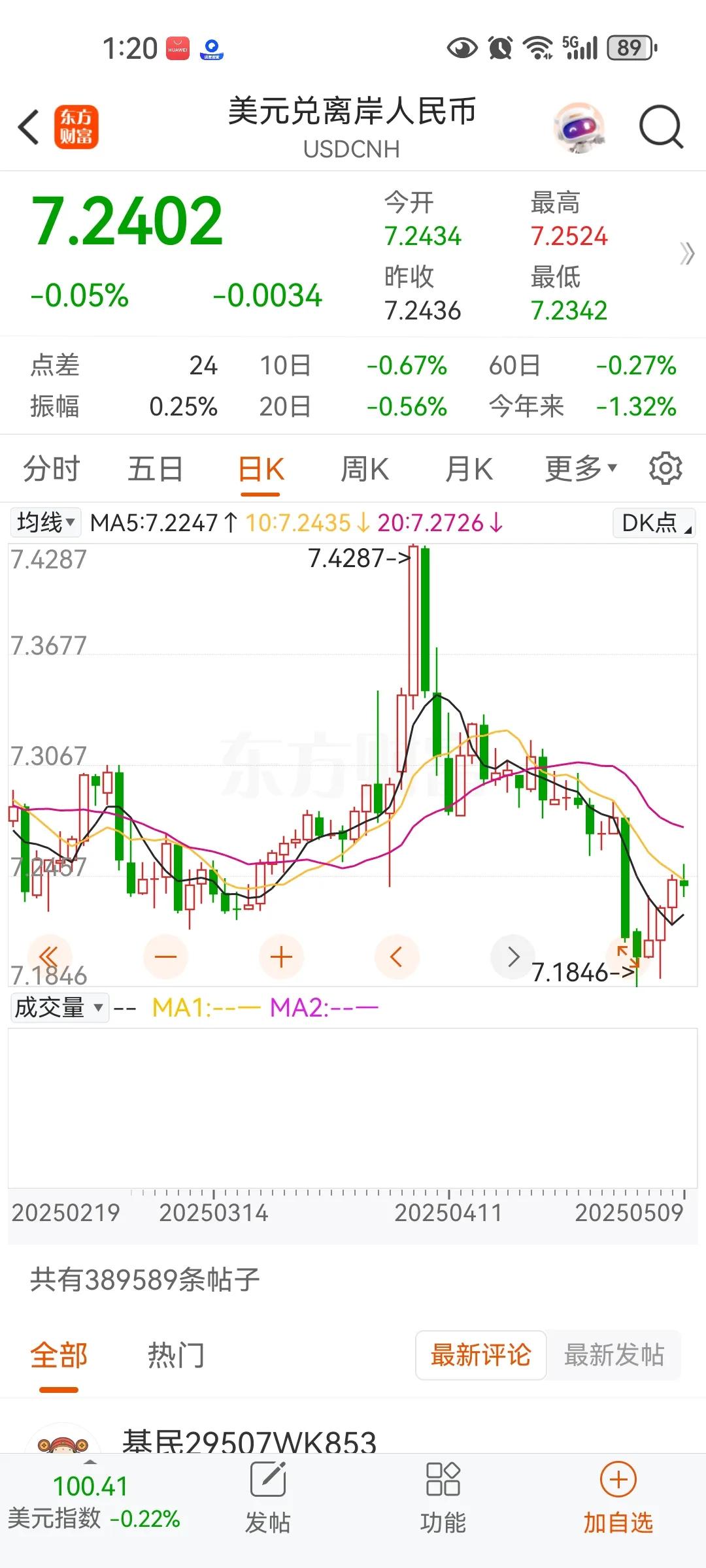 虽然降息降准，下周人民币又将暴涨，巴基斯坦和印度空战歼10c完胜，歼10是20年