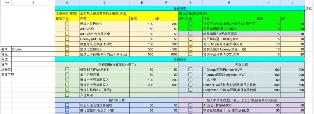 以遊戲來做項目任務管理