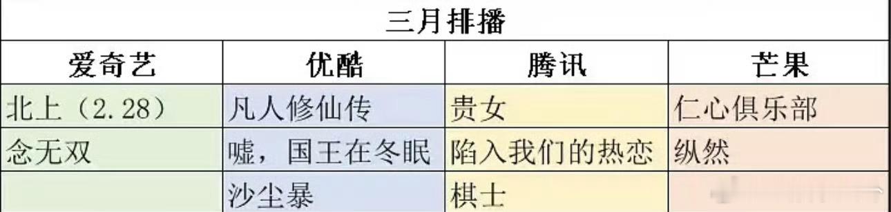 四大平台三月排播剧 期待白鹿《北上》快快定档！ 