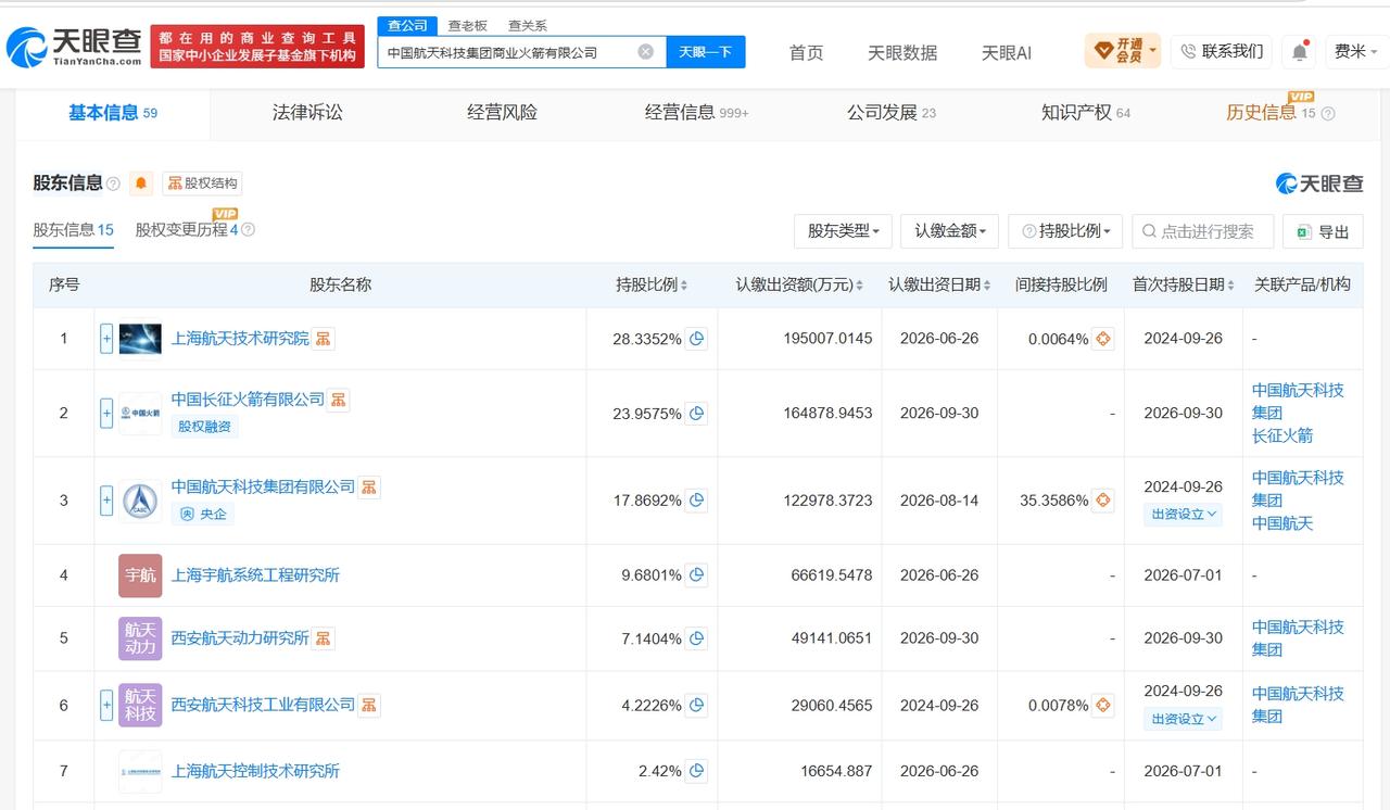中国航天科技集团商业火箭公司增资至68.8亿 增幅约65%

天眼查App显示，