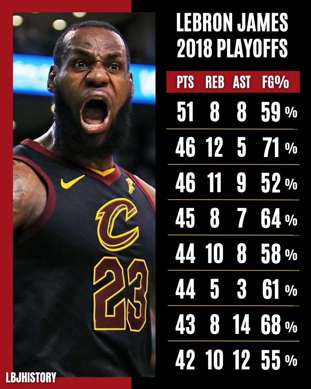 那一年，天神下凡！克利夫兰骑士骑士詹姆斯nba