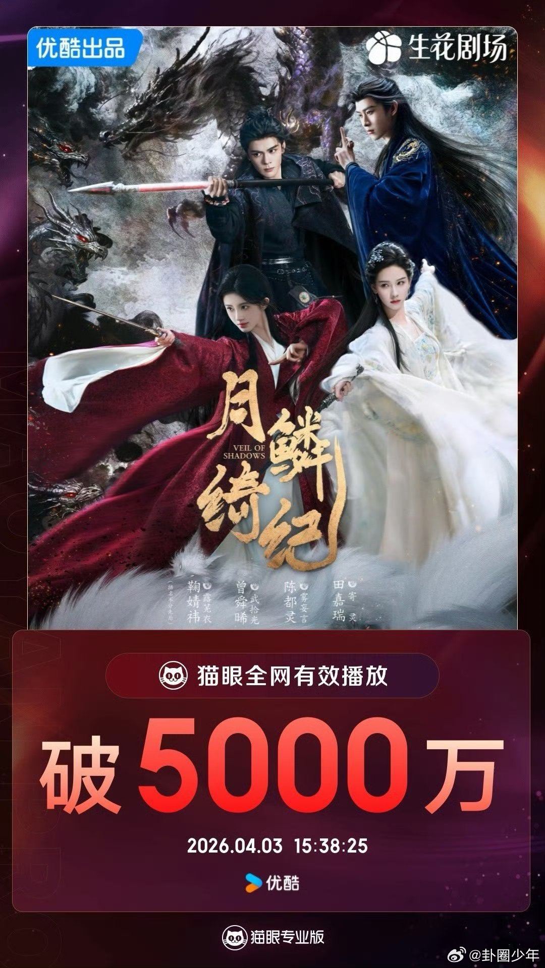 月鳞绮纪全网播放量破5000万月鳞绮纪全网播放量破5000万，热度狂飙，口碑持续