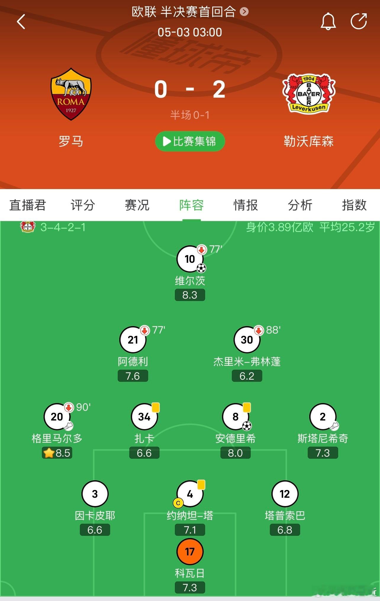 勒沃库森在最重要的单场比赛终结不败，看了一天论坛，有很多反面声音出现了。其中一个