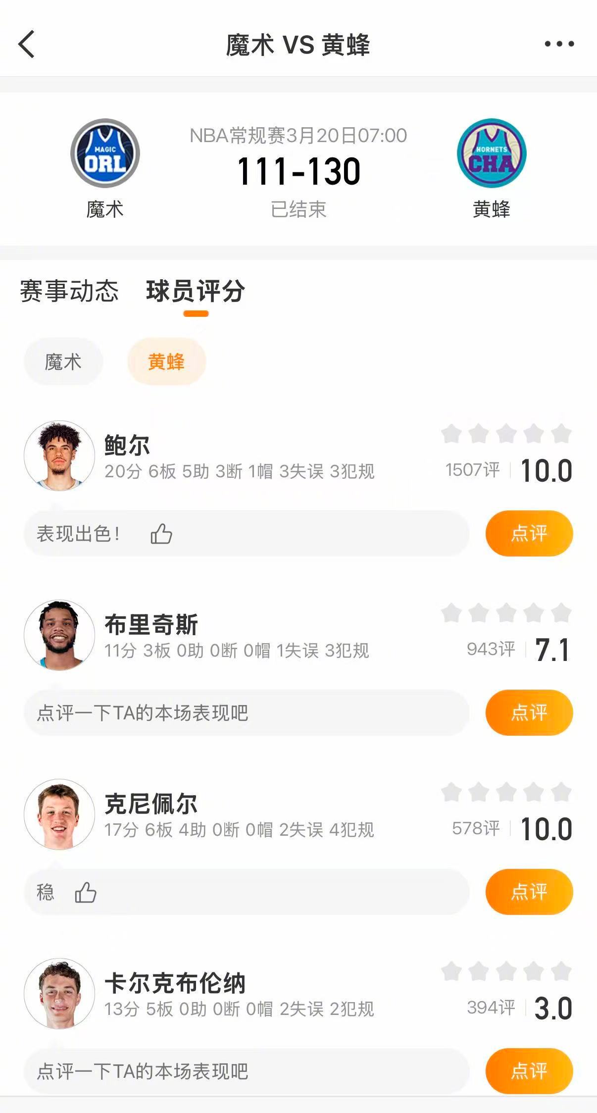 黄蜂战胜魔术 黄蜂130-111战胜魔术。黄蜂方面，科比怀特27分，米勒25分，