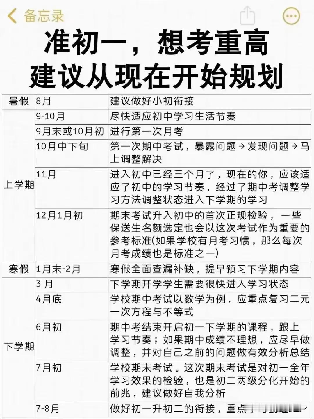 规划越早，效果越好。
想重考‬点高中，准初一从现在规划。
孩子之间智商距差‬很小