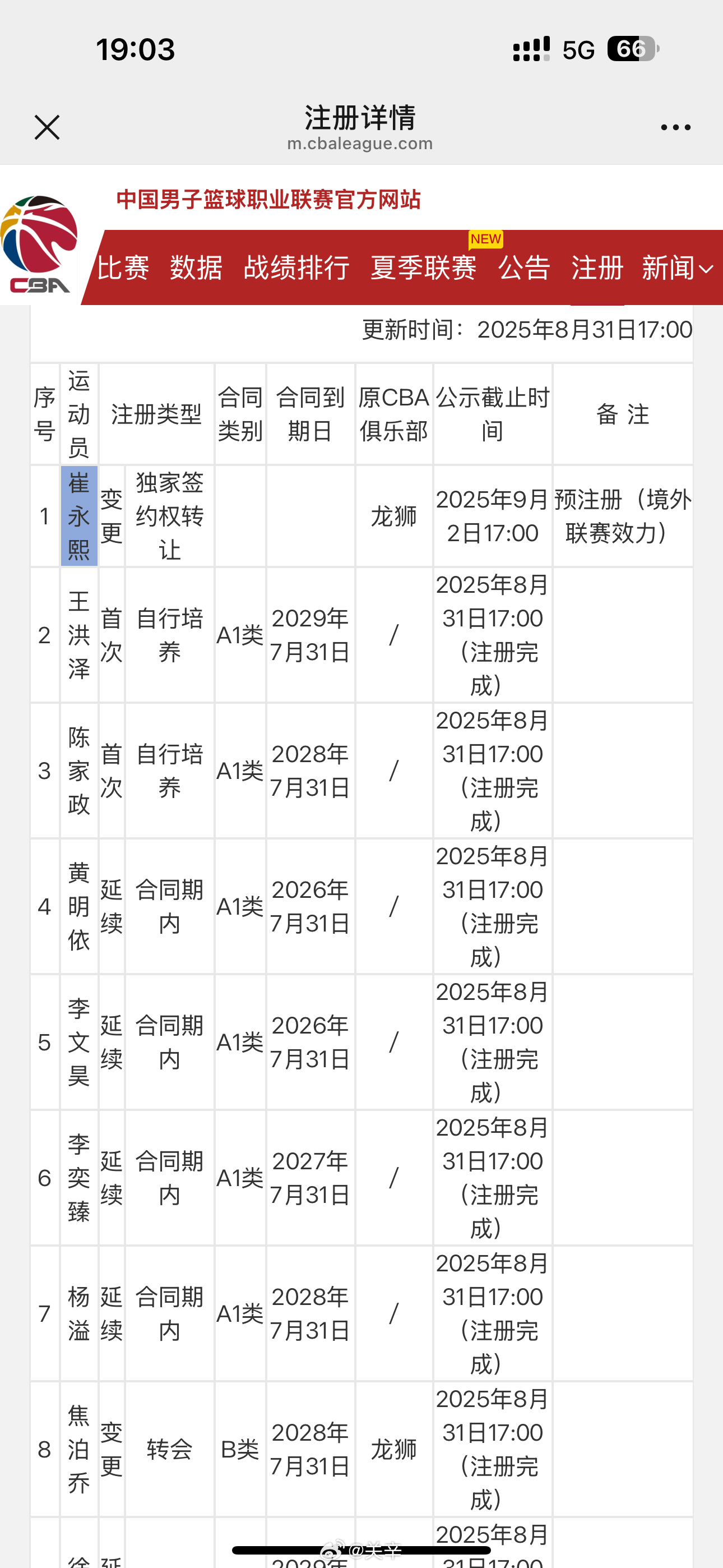 广东宏远截止至8月31日的注册名单 ​​​