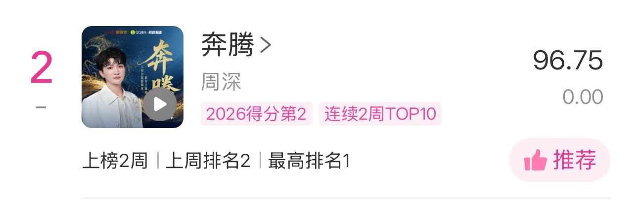 周深  📣1.23  Uni提醒 📣米米们晚安睡前看看TX音乐棒里的uni棒