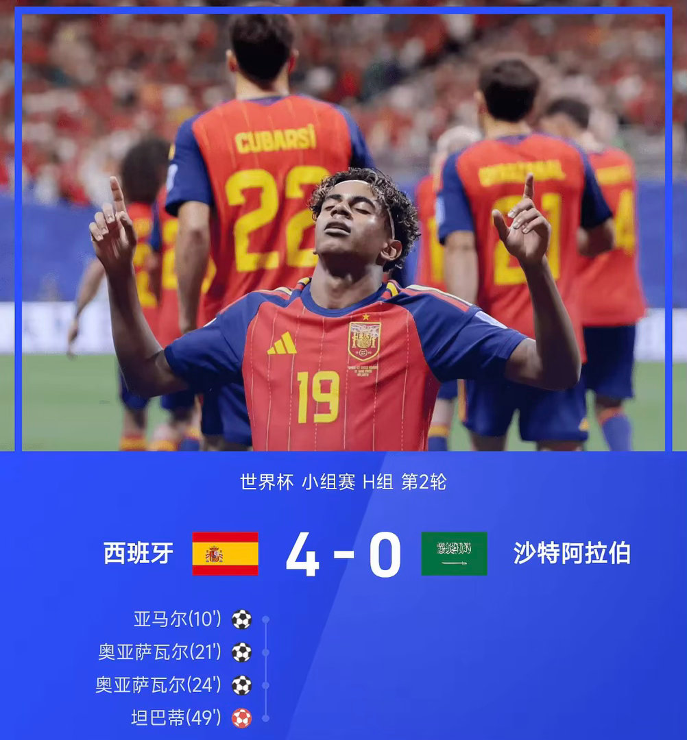 2026年世界杯小组赛H组第2轮，西班牙4-0战胜沙特阿拉伯。上半场比赛第10分