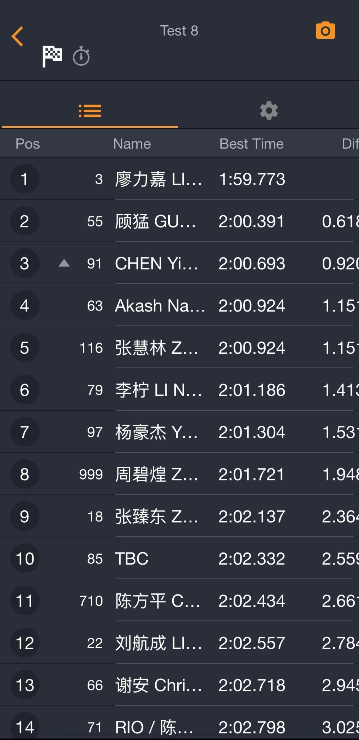 王一博  王一博季前测试刷新个人最快单圈2:02.332🐮🐮绝对的天赋型赛车